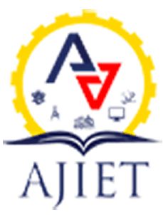 AJ Institute of Engineering and Technology