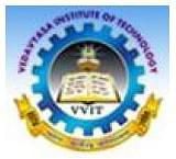 Vedavyasa Institute of Technology
